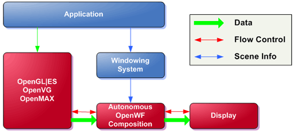 Figure 3 - Optimized control-path